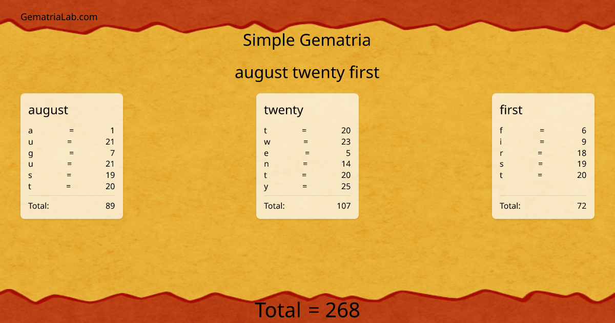 august twenty first in simple Gematria